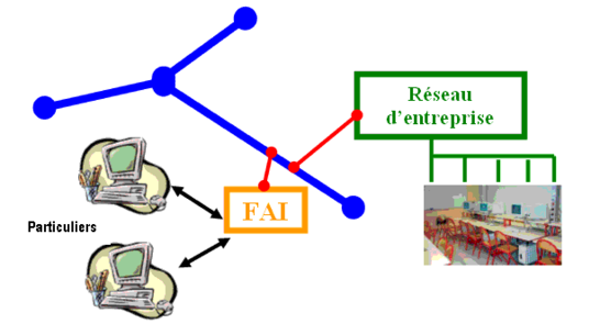 L'accès à Internet