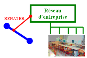 Se connecter de l'université