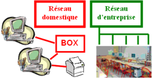 Exemples de réseaux locaux