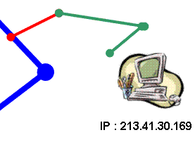 L'adresse IP