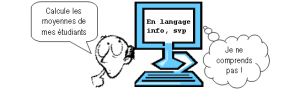 Le langage de programmation