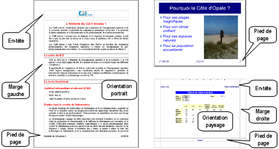 Exemples de mises en page