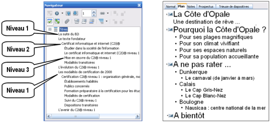 La structure hiérarchique du document