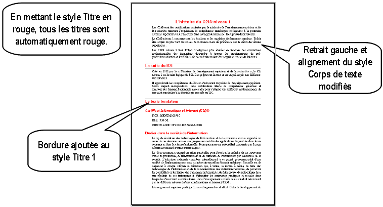 La modification des styles