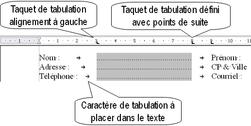 Mise en place des taquets