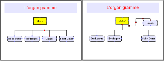 Les connecteurs