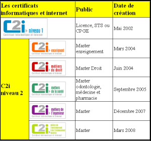 Exemple de tableau