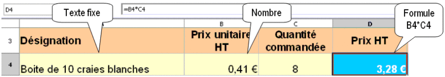 Le contenu des cellules