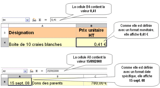 Le format des cellules