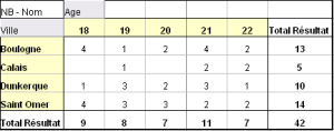 Exemple de tableau récapitulatif