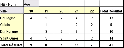 Exemple de tableau récapitulatif