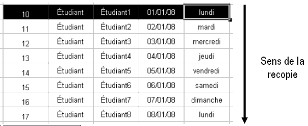 Recopie de différents types de valeur