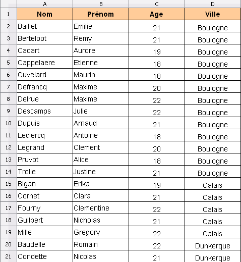 Le résultat du tri