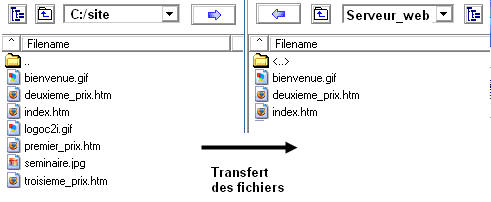 Le transfert FTP