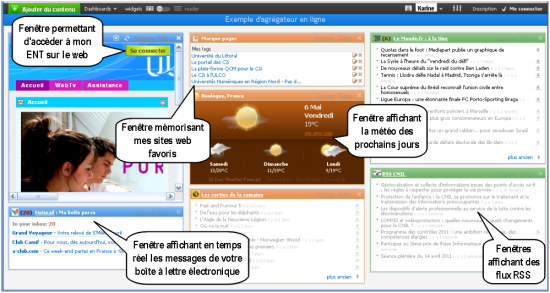 Exemple de tableau de bord avec différents widgets