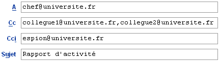 Les champs d'un courriel