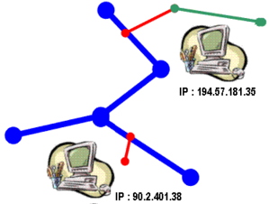 Les ordinateurs communiquent grâce à leur adresse IP