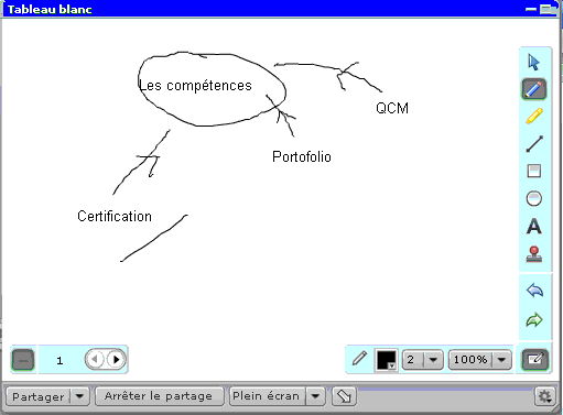 Exemple de tableau blanc électronique